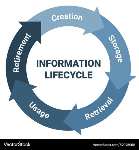 iwce lifecycle management.